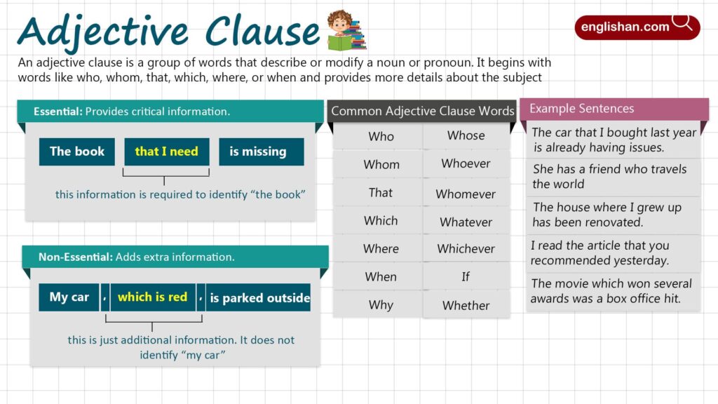 10 clear adjective clause examples to enhance your writing