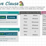 10 clear adjective clauses examples to enhance your writing