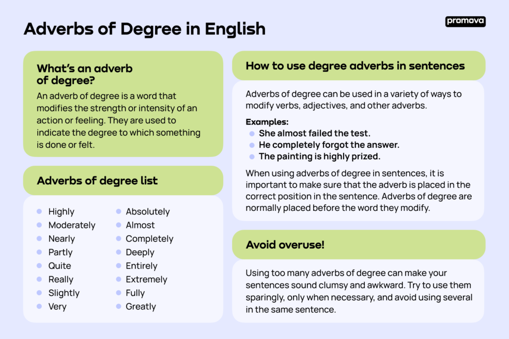 10 clear examples of adverb of degree in everyday use