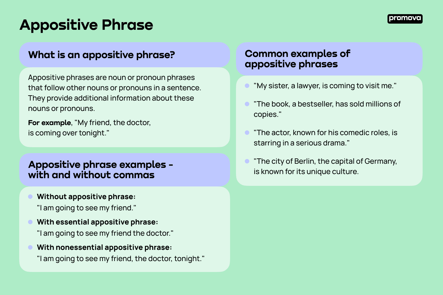 10 clear examples of appositive phrases in writing