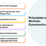 10 clear examples of grammar for effective communication