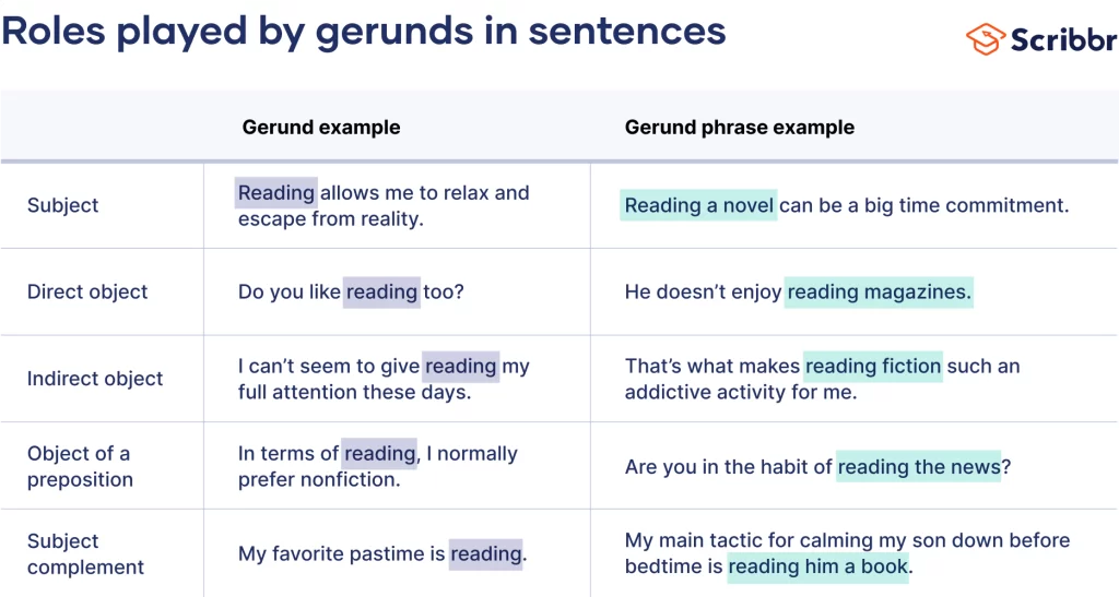 10 clear gerund as subject examples for effective writing