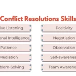 10 effective examples of conflict resolution skills in action