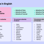 10 engaging adverb examples to enhance your writing
