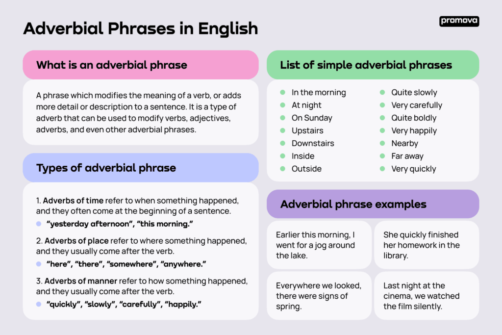 10 engaging examples of adverbial phrases in writing