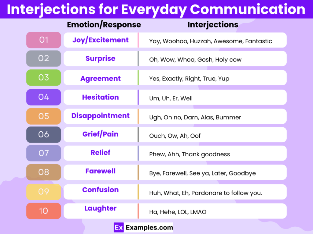 10 engaging interjections examples to enhance your conversations