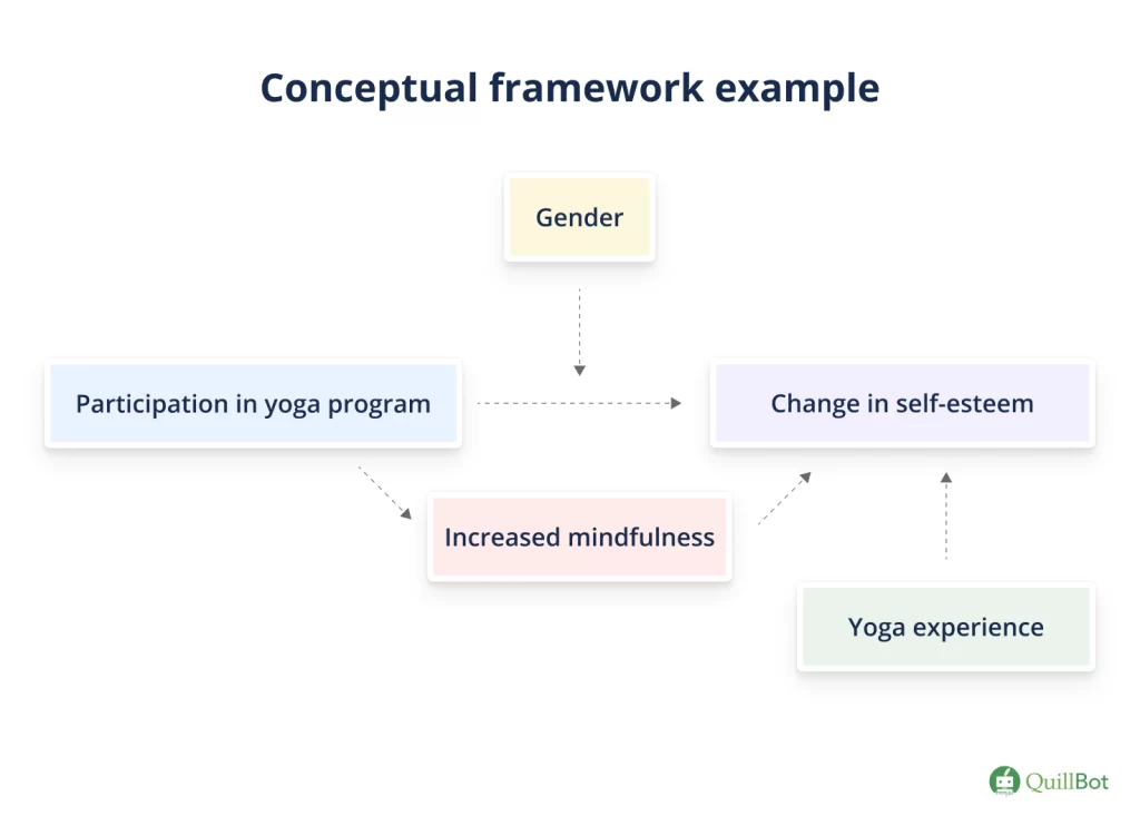 10 essential conceptual framework examples for your projects