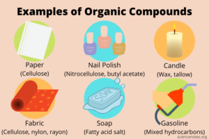 10 Essential Examples of Compounds in Everyday Life