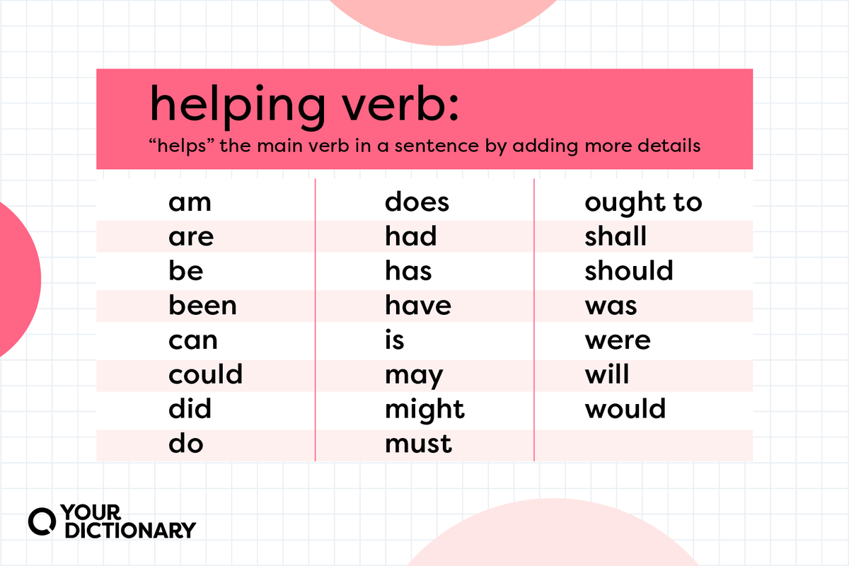 10 essential helping verb examples to enhance your writing