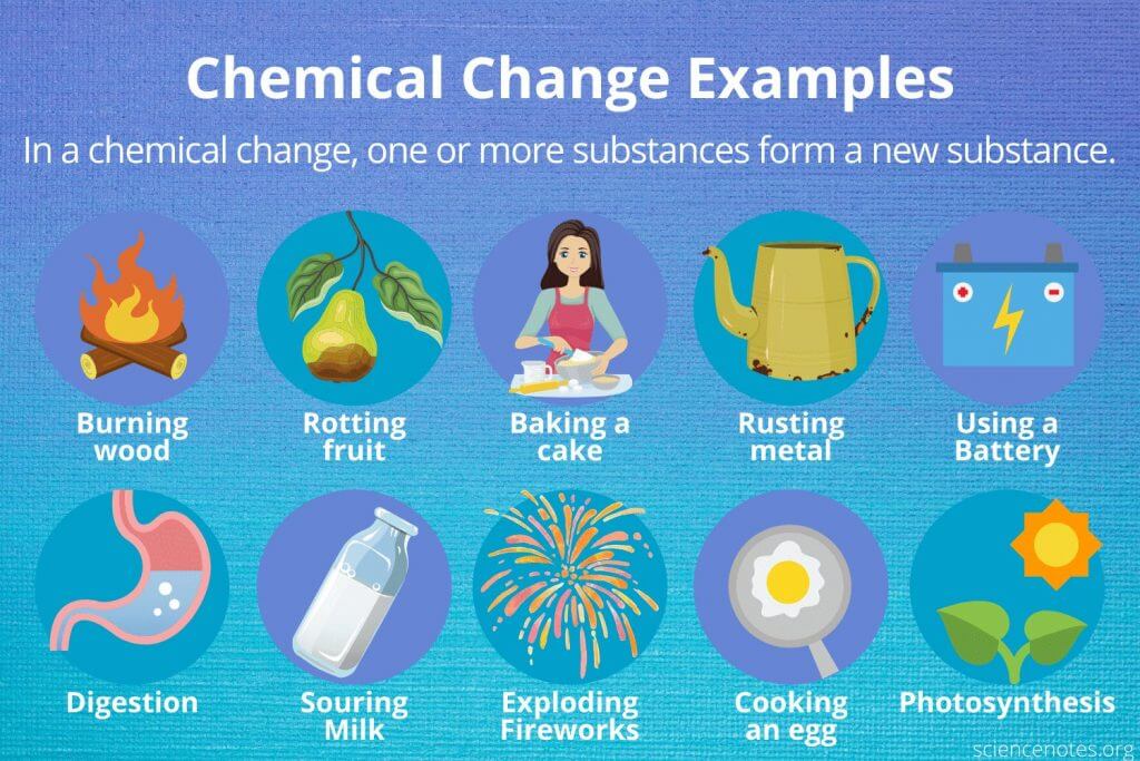 10 everyday examples of chemical change you should know