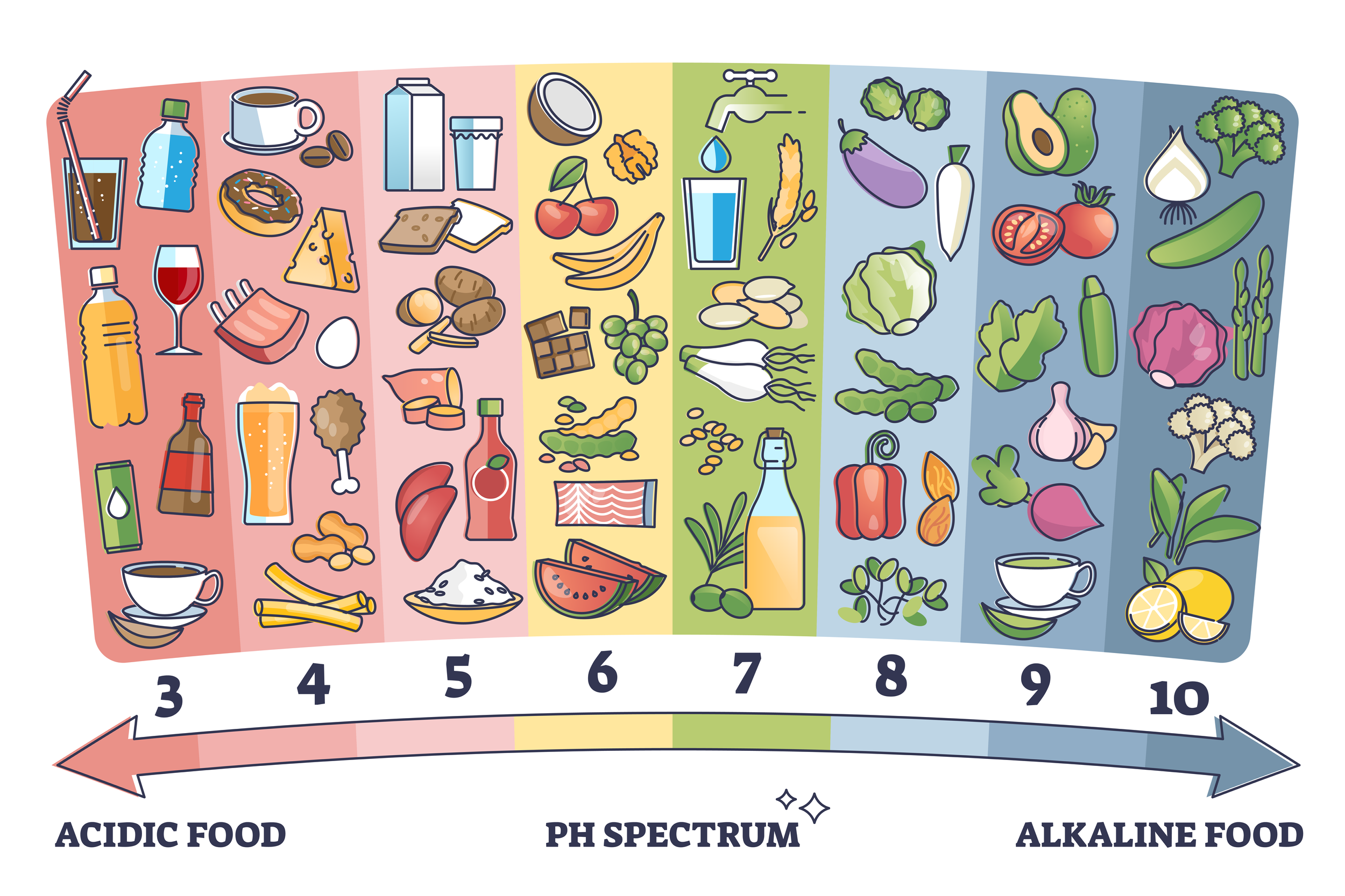 10 examples of alkaline foods for better health