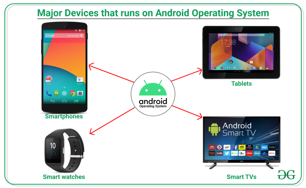 10 examples of android operating system across devices