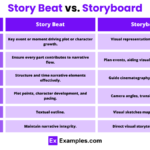 10 examples of beats in a script to enhance storytelling