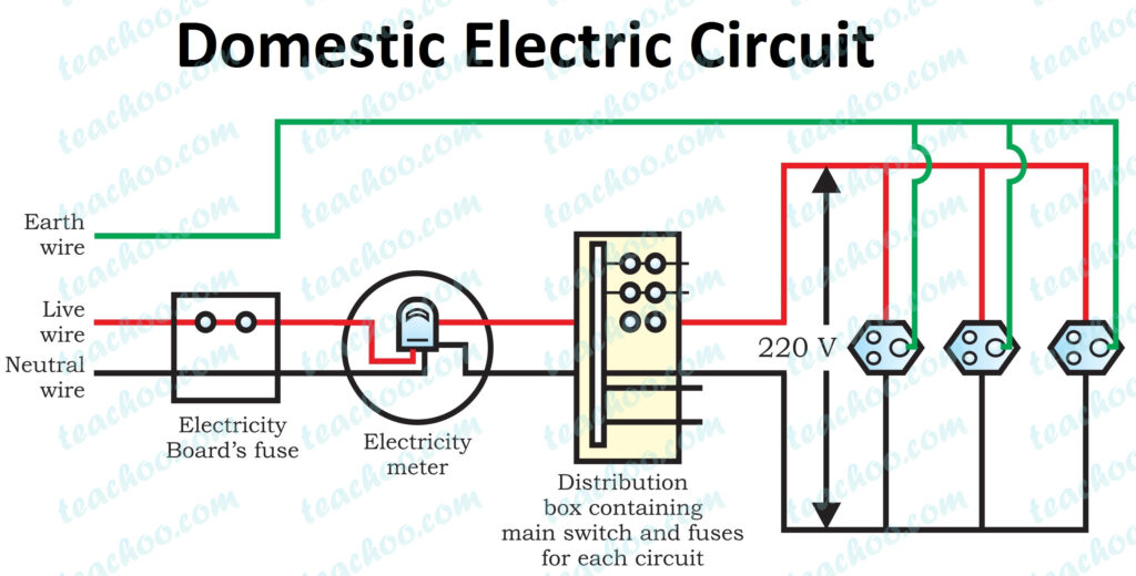 10 examples of electrical circuits in the home explained scaled
