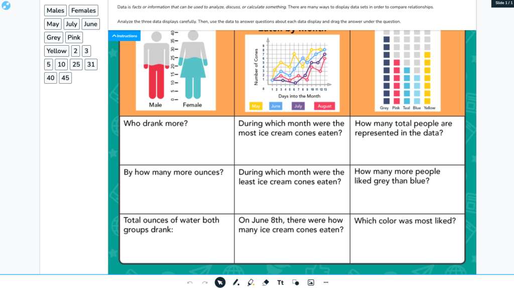 10 examples of learning gaps affecting student success