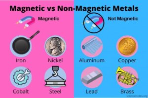 10 Examples of Magnetic Materials and Their Applications