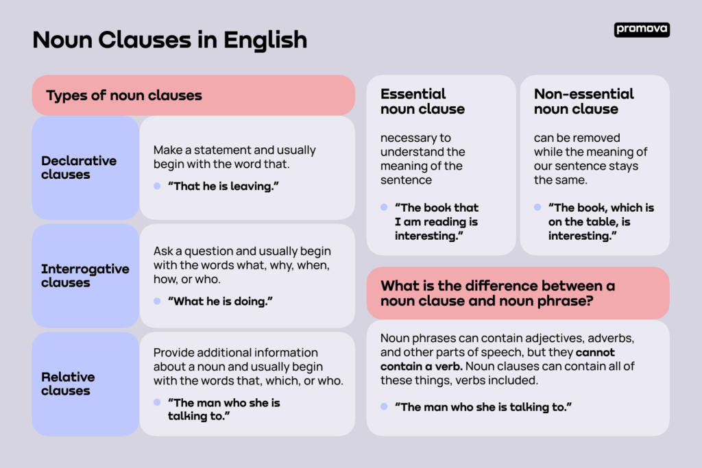 10 examples of noun clauses to enhance your writing skills