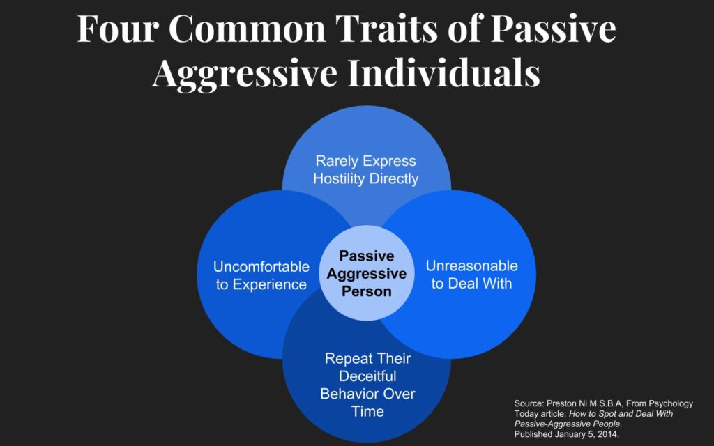 10 examples of passive aggressive comments you should know