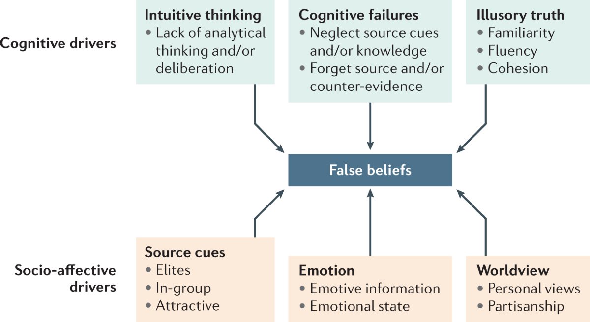 10 examples of social selling except common misconceptions