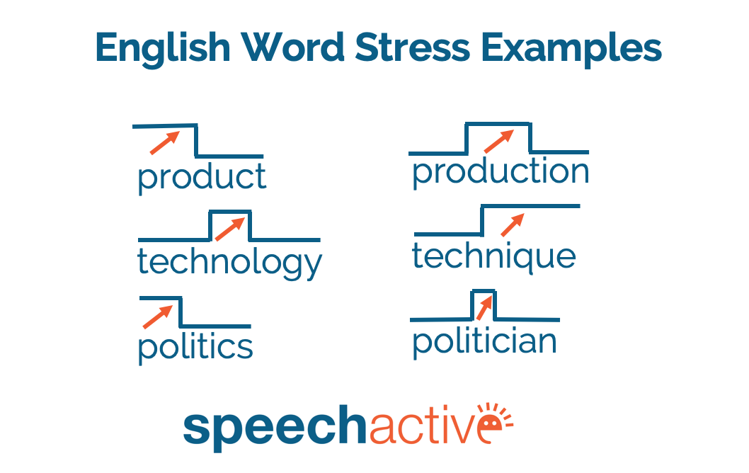 10 examples of word stress to improve your english skills