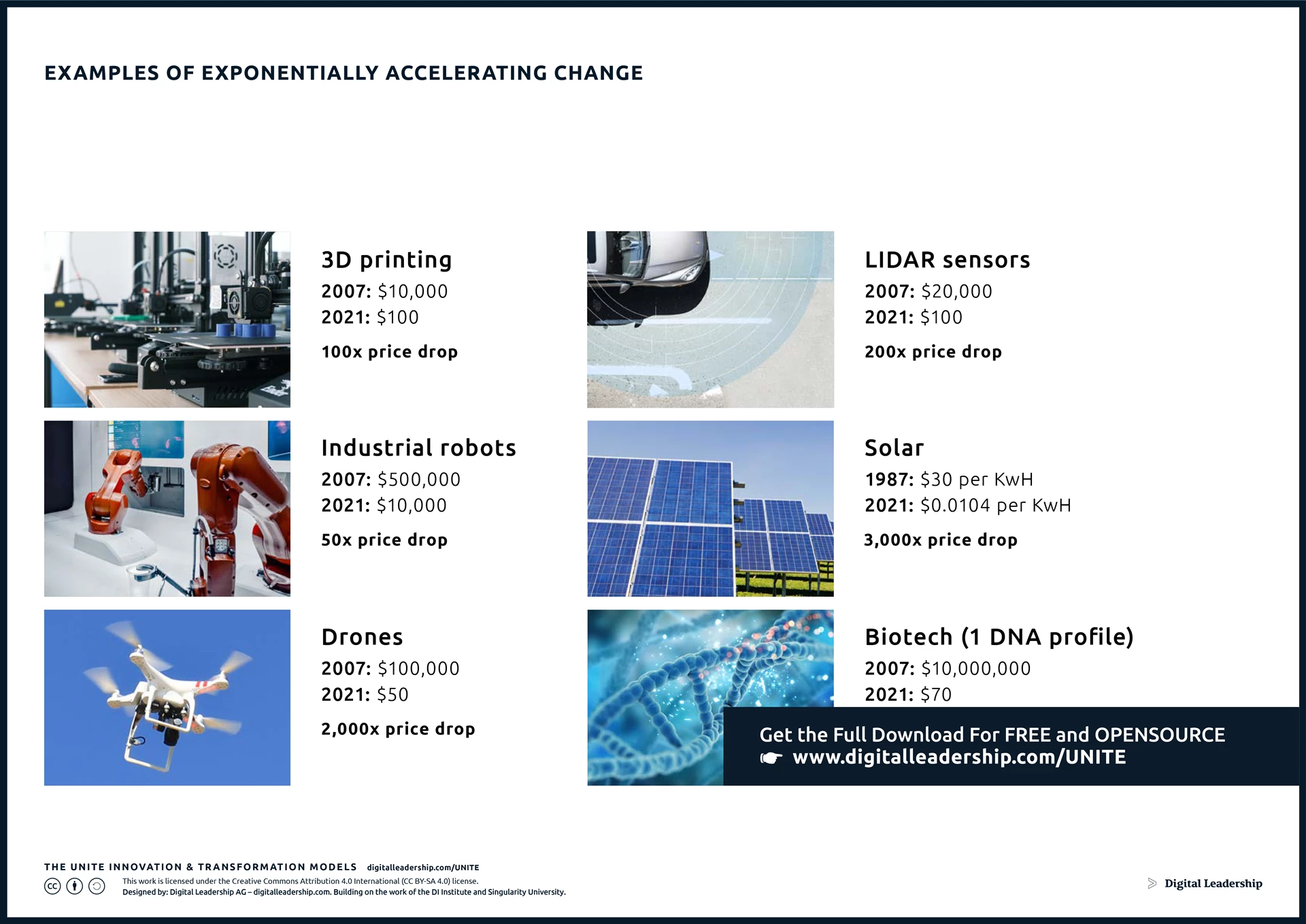 10 innovative examples of data products transforming businesses