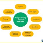 10 insightful coded language examples you need to know