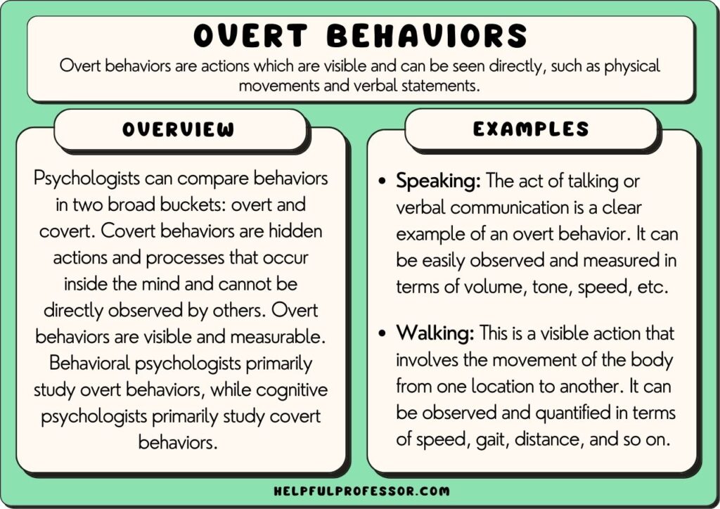 10 insightful covert behavior examples in daily life