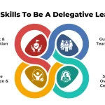 10 inspiring delegative leadership examples in action