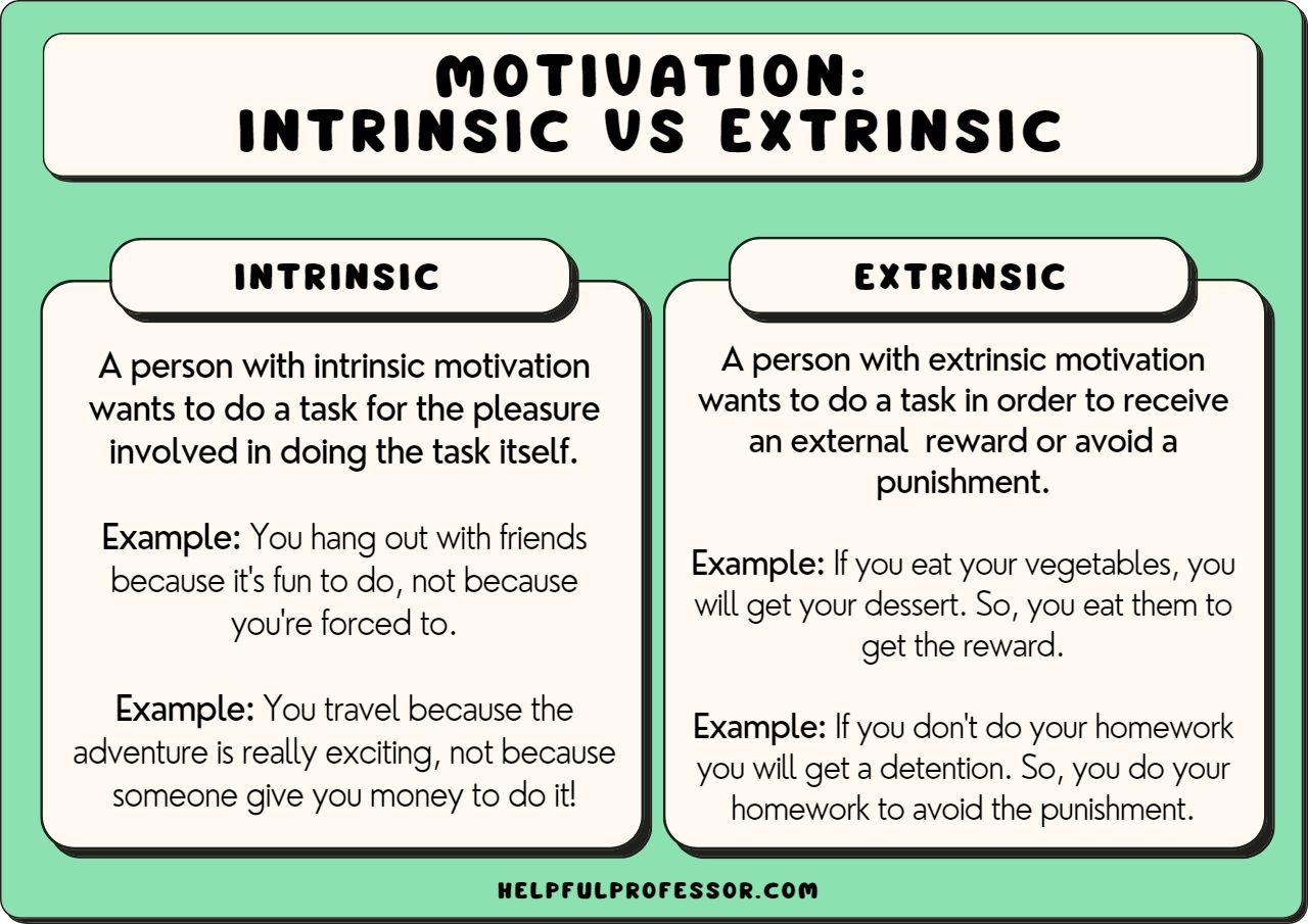 10 inspiring internal motivation examples for personal growth