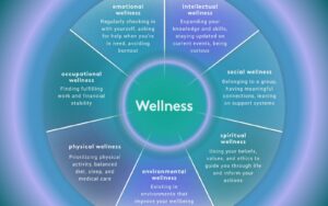 Health Simple Example 10 Key Examples of Physical Health for Better Well-Being