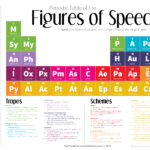 10 powerful examples of figures of speech to enhance writing