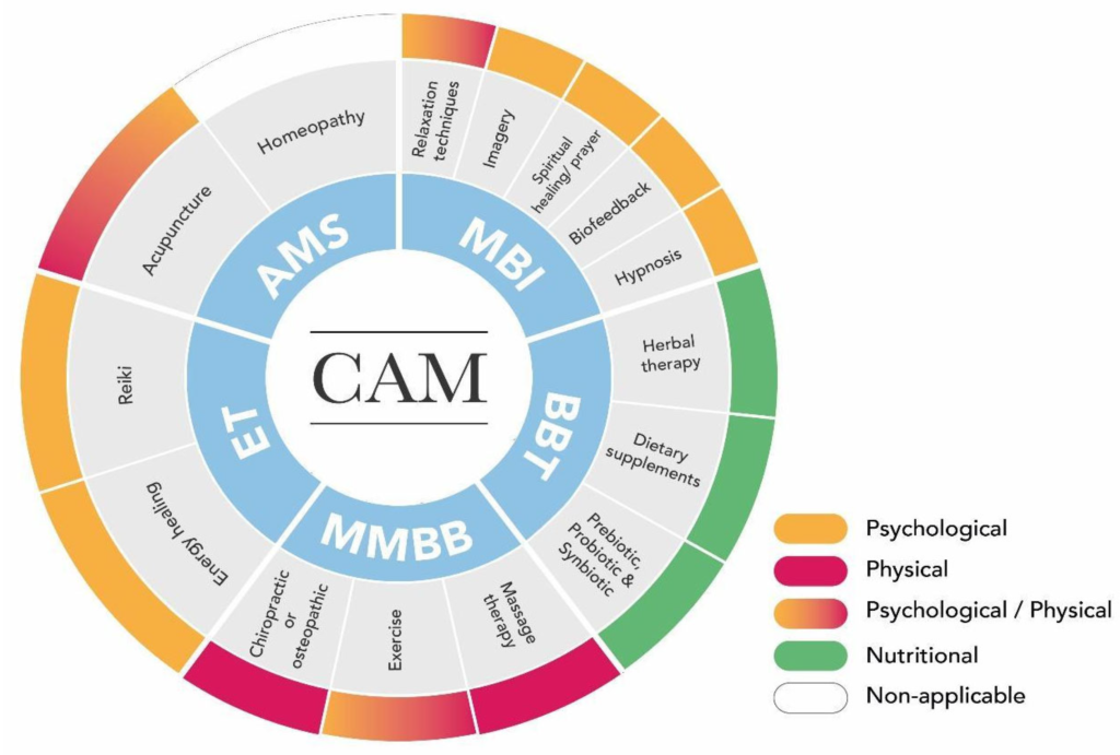 10 powerful examples of integrative therapy for healing