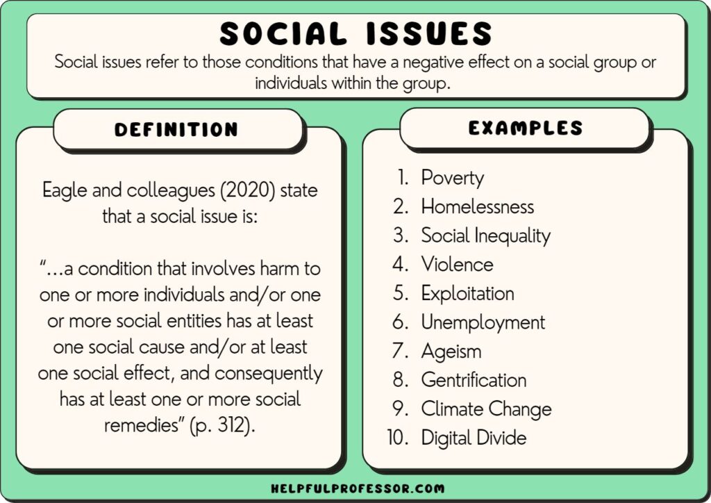 10 problems in our community impacting daily life today
