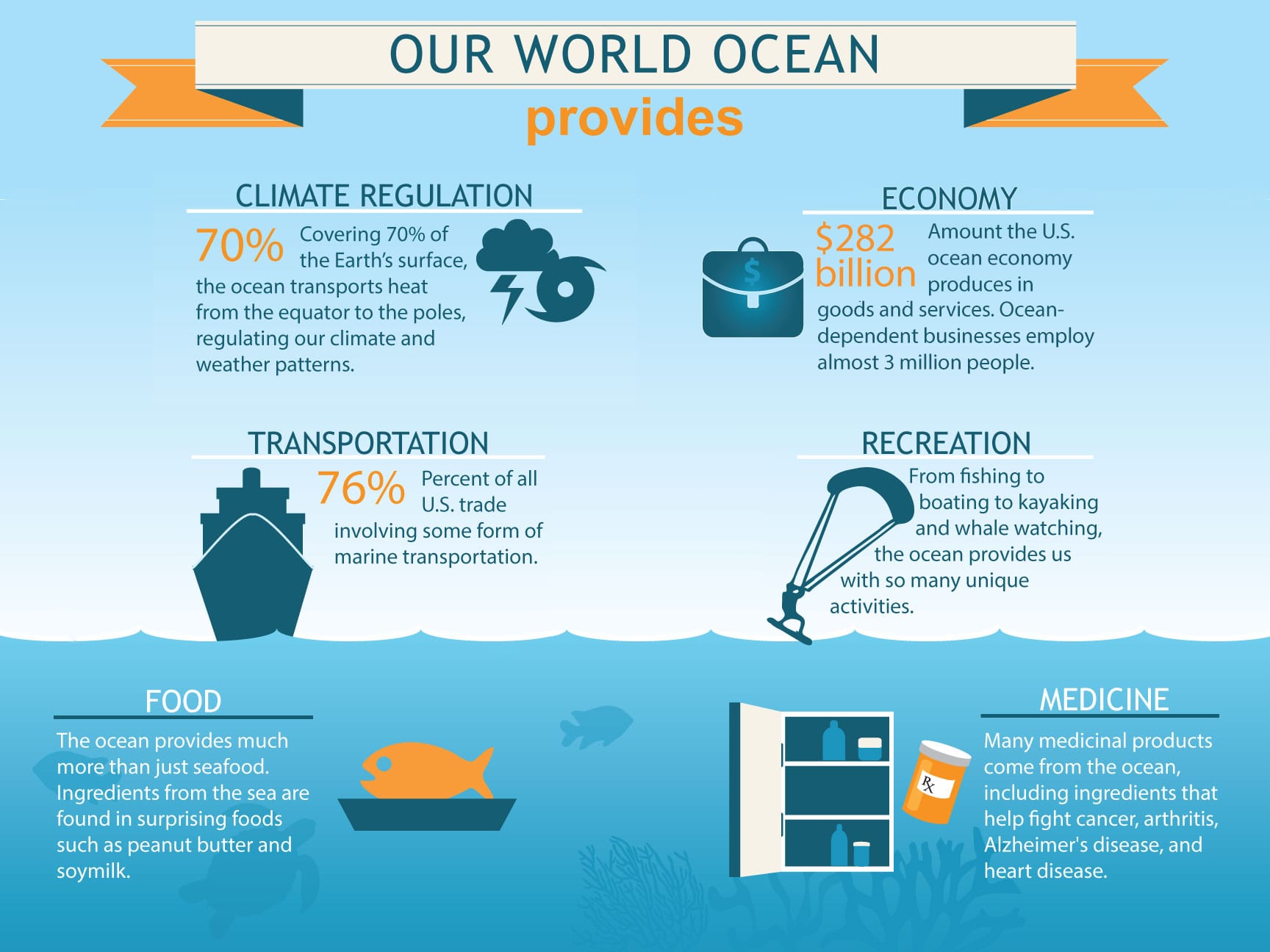 10 ways how humans impact the ocean and its ecosystems