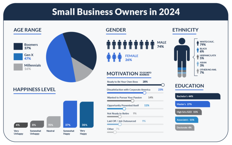 15 Examples of Trends Shaping Our Lives Today