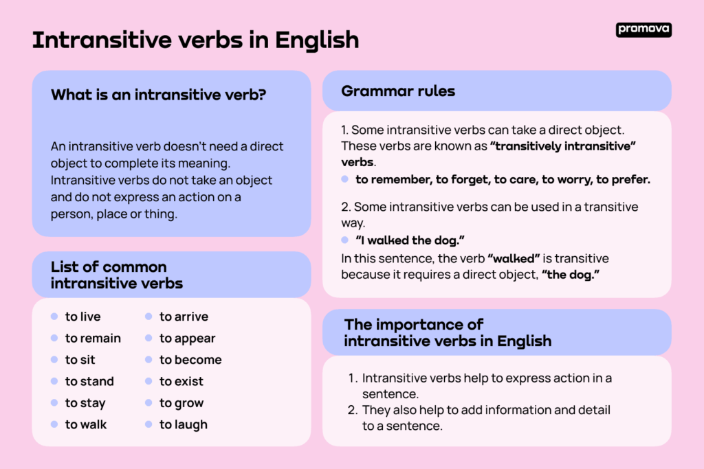 20 examples of intransitive verbs to enhance your writing