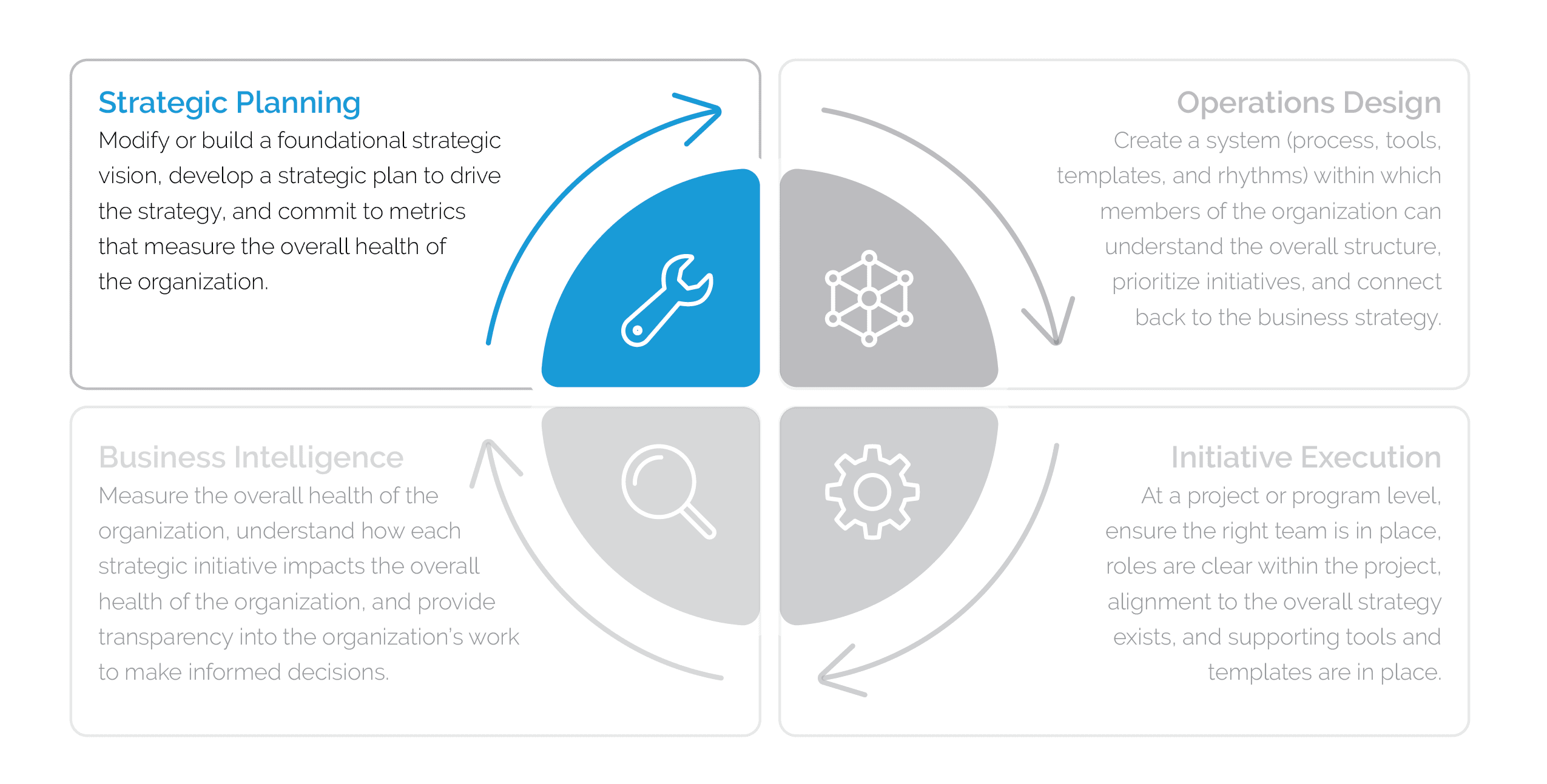 3 examples of effective strategies in project management marketing and sustainability