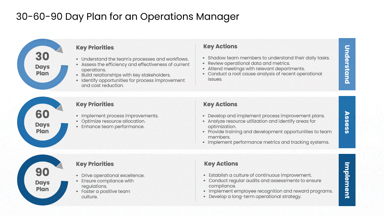30 60 90 day plan for managers key examples