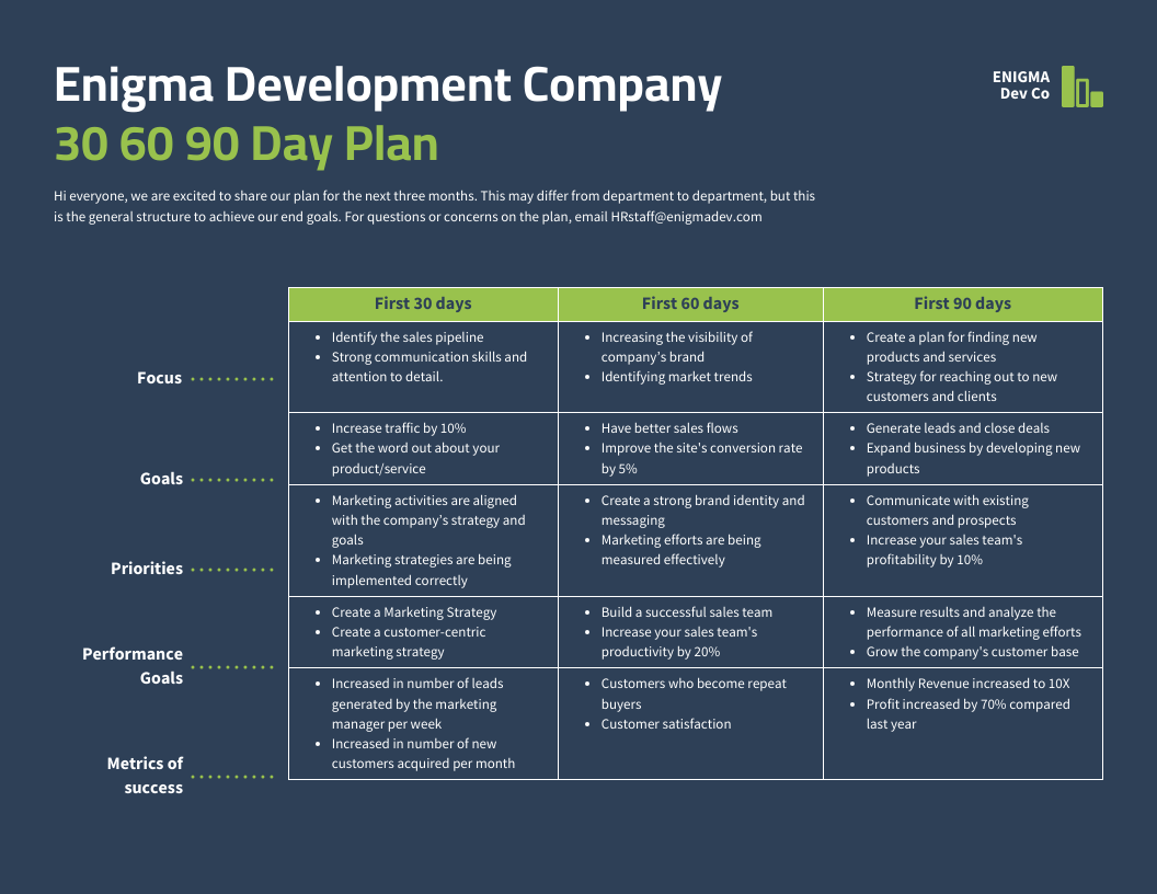 30 60 90 day plan template examples for success