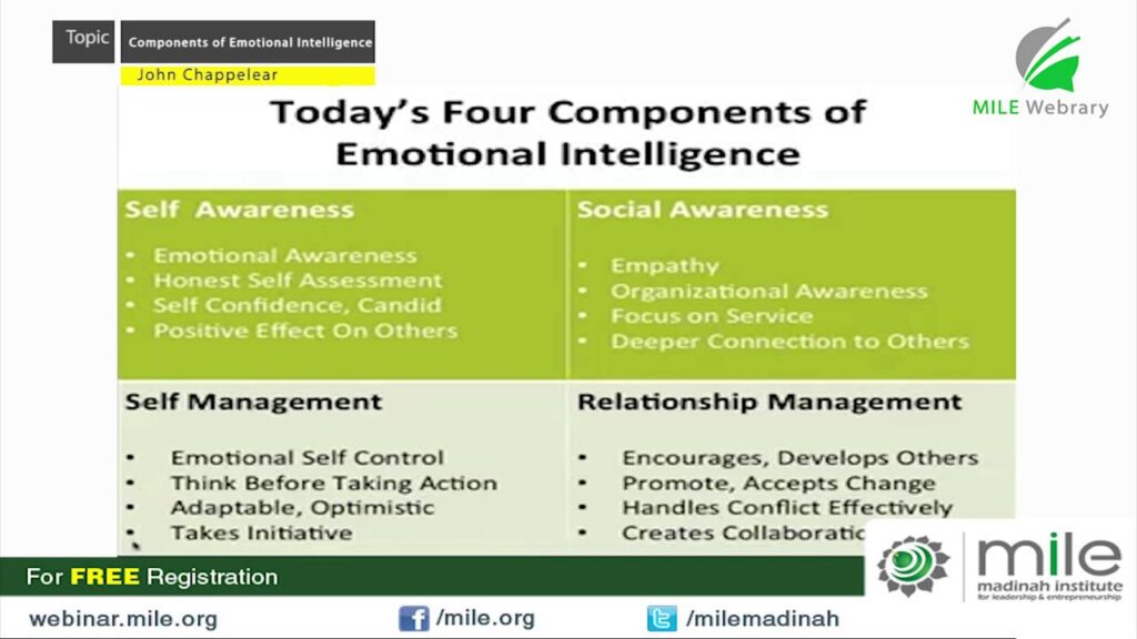 4 components of emotional intelligence