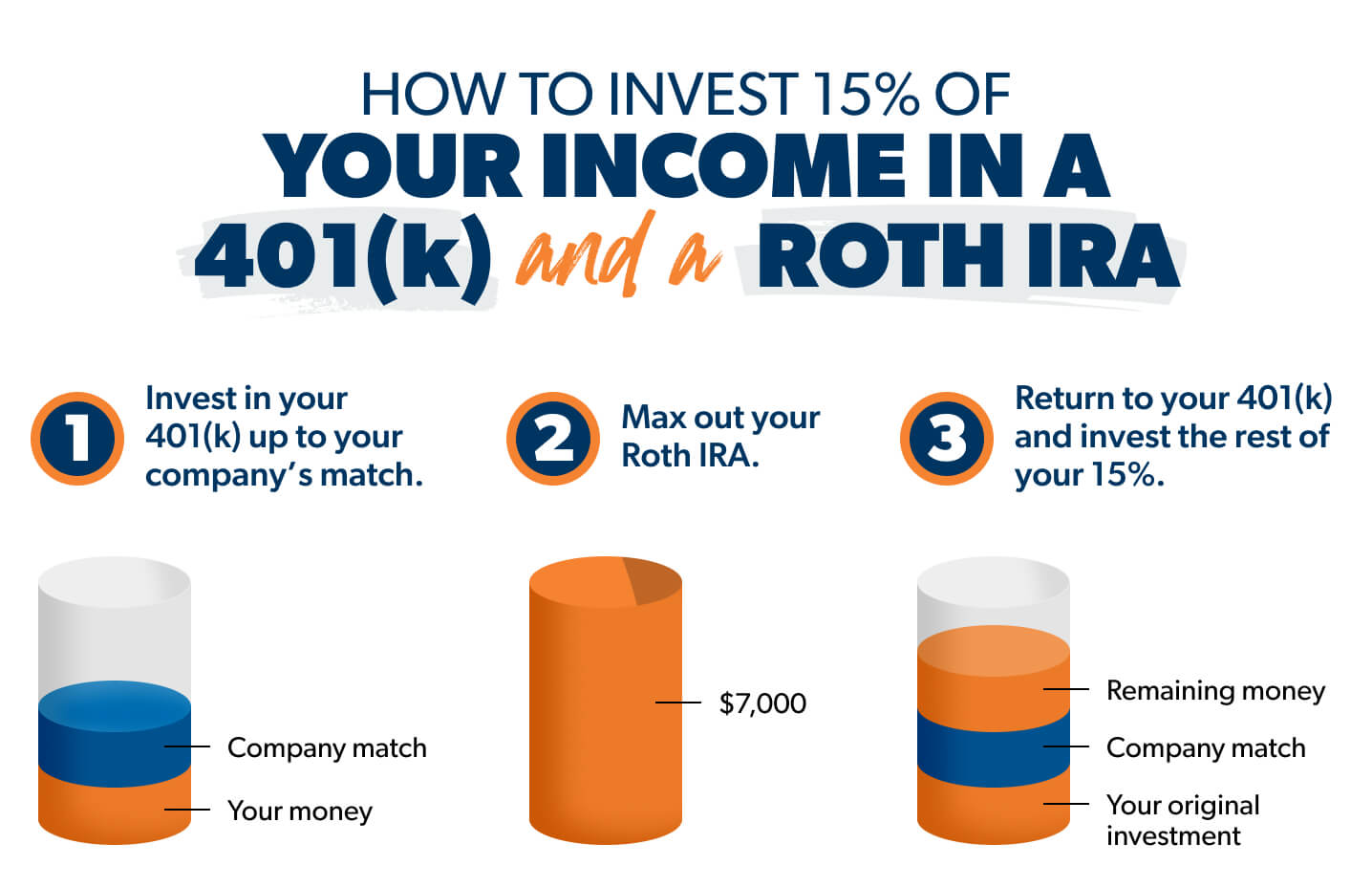 401k or roth ira key differences and examples explained