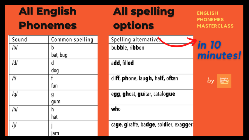 44 phonemes examples and importance