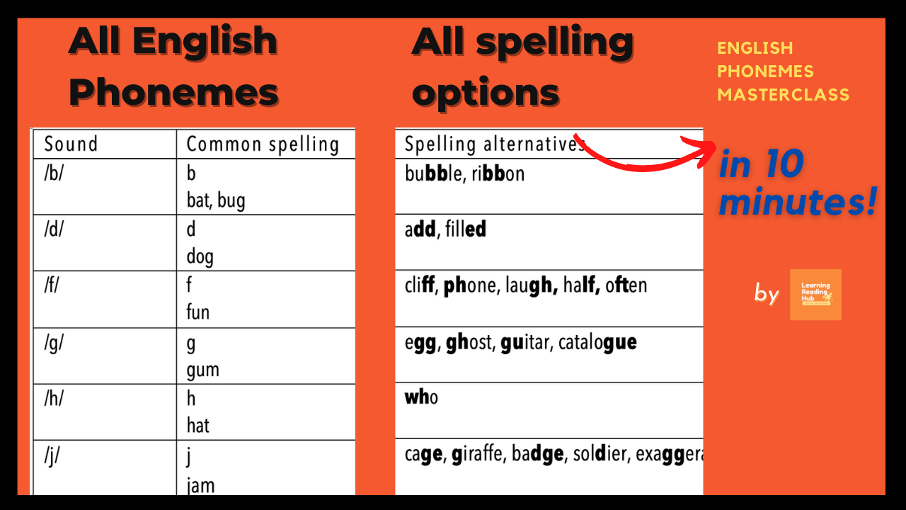 44 phonemes examples and importance