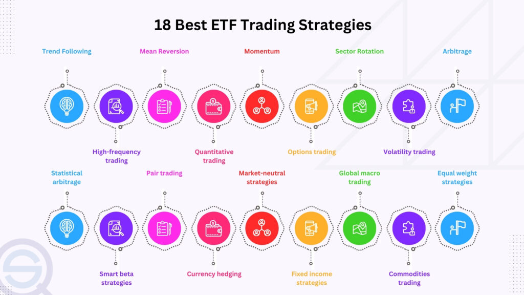 5 best etfs for effective investment strategies