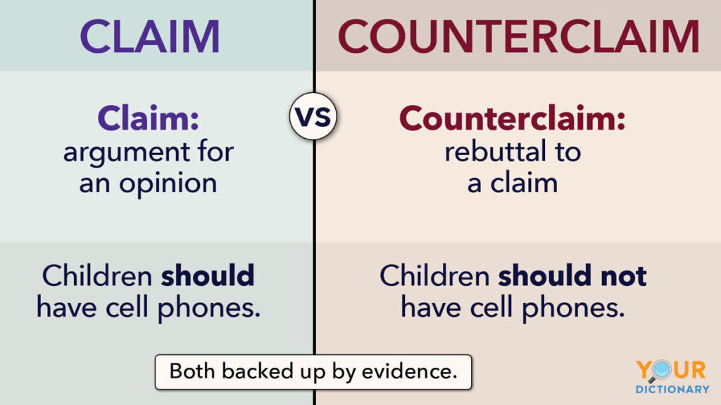 5 examples of claim and counterclaim in everyday debates