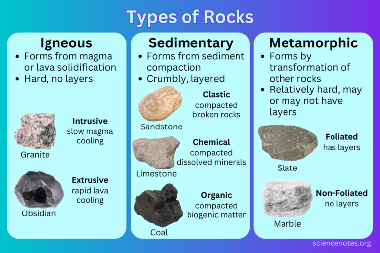 Giffer Rocks 5 Examples of Igneous Rocks and Their Unique Characteristics