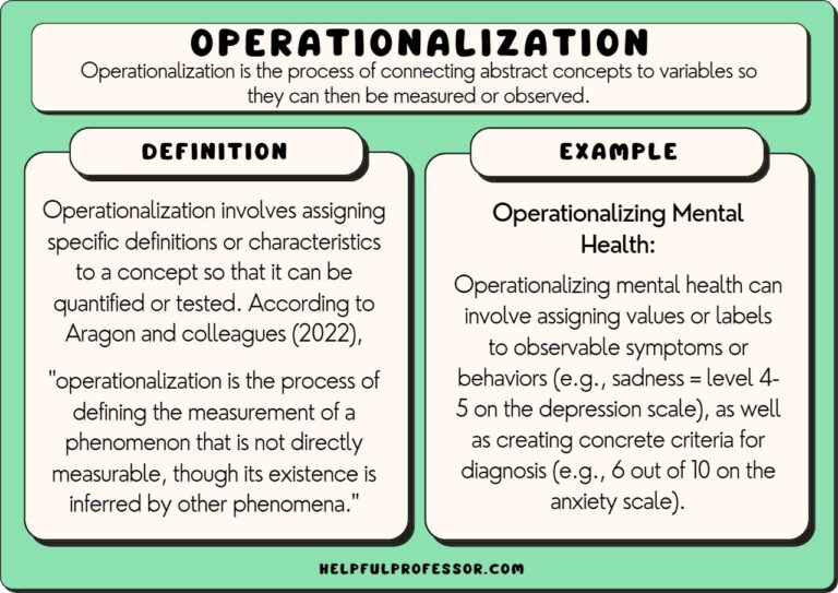 Definition 5 Example 5 Examples of Operational Definition for Clear Research
