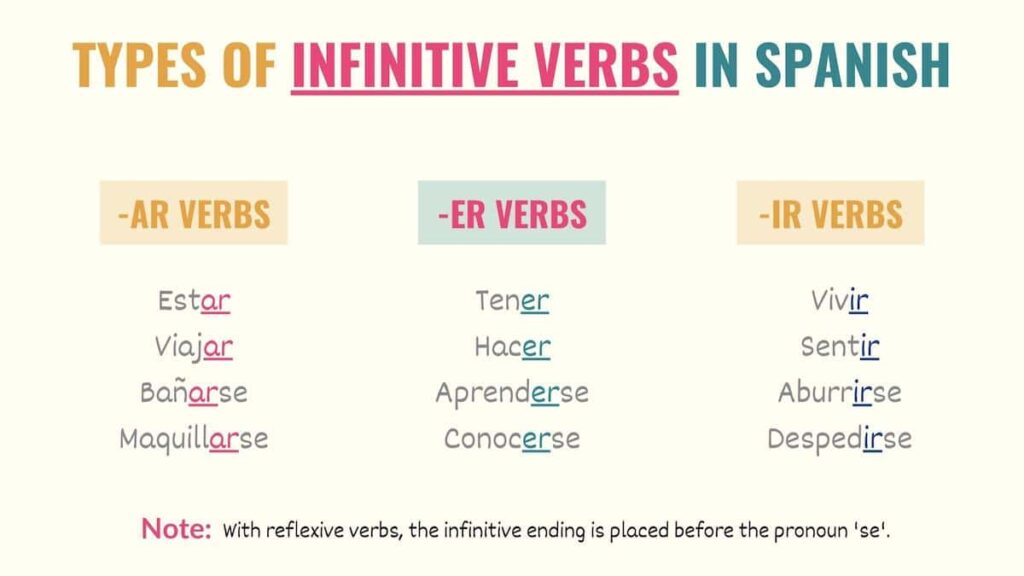 5 key examples of infinitives in spanish you should know