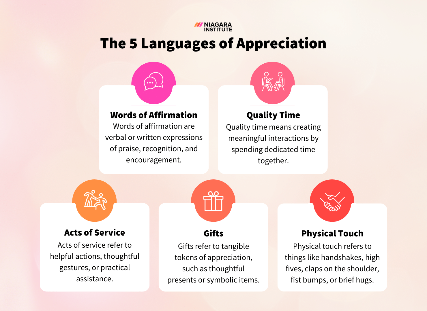 5 languages of appreciation in workplace
