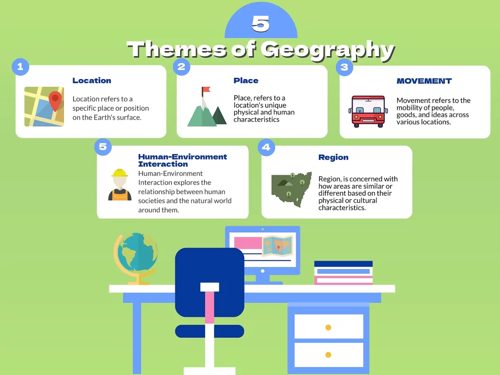 5 themes of geography definitions with examples